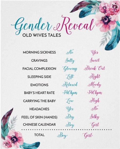 Gender Prediction Old Wives Tales Enveng Uowm Gr