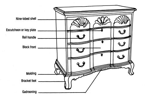 Diagram Of Chippendale Chest Of Drawers Influenced By Newport
