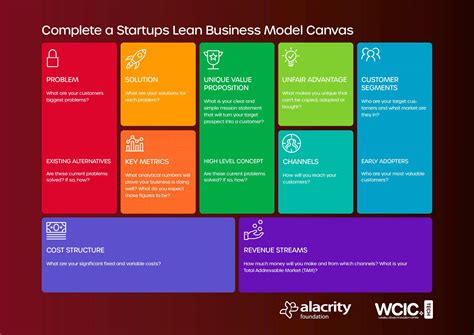 Download 21 37 Lean Startup Business Model Canvas Template  