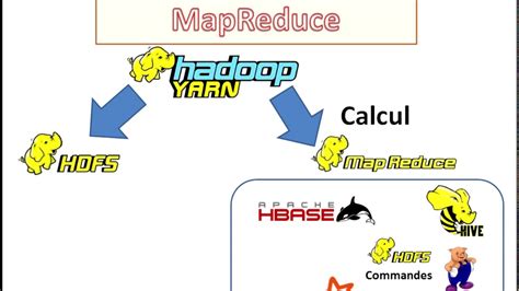 Vidéo 5 Présentation Mapreduce Intégration Dans Hadoop Youtube