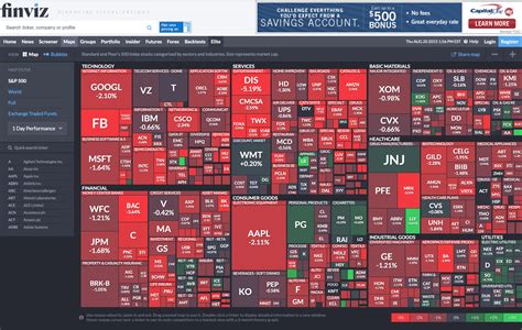 Stock Market Visualizations Ben Shoemate