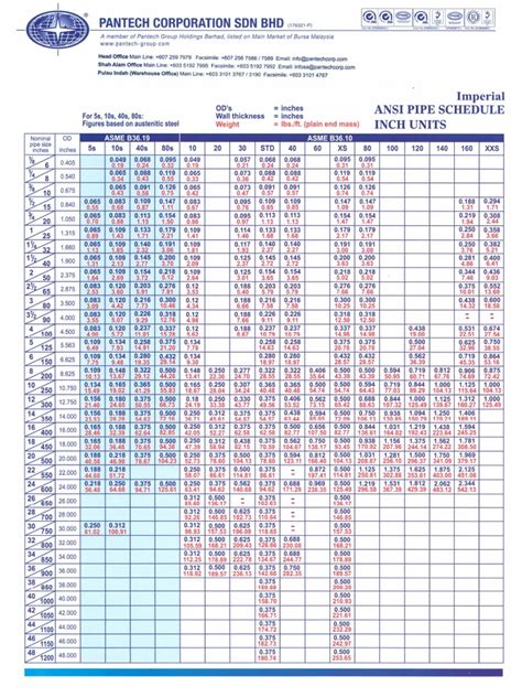 Ansi Pipe Schedule Inch Pdf