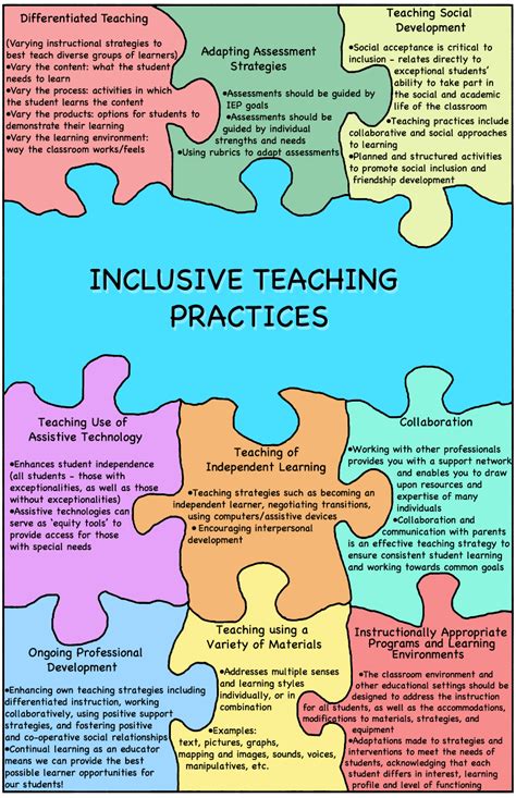 12 Resources That Teachers Need To Know About For The Inclusive Classroom A Professional