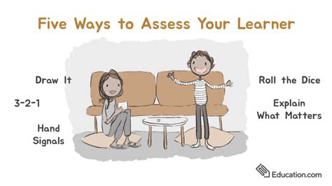 5 Ways To Assess Your Learner Blog