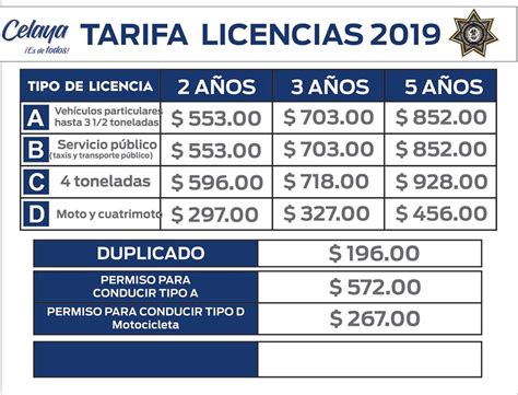 Conoce Los Costos Y Requisitos Para Tramitar Las Nuevas Licencias De Conducir Noticias Guanajuato