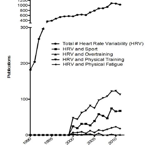 Pdf Heart Rate Variability Hrv As A Tool For Diagnostic And