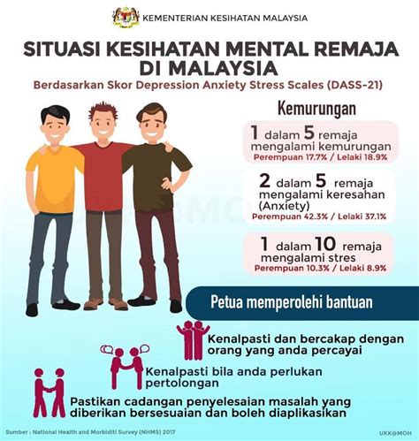 Dalam sistem ekonominya, malaysia menerapkan perencanaan ekonomi 5 tahunan. Masalah Mental Di Malaysia 2019