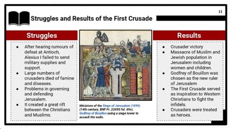 Eduqas Gcse History 1e The Crusades C1095 1149 History Resources