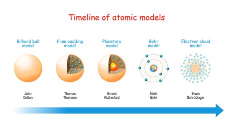Atomic Structure Broad Learnings
