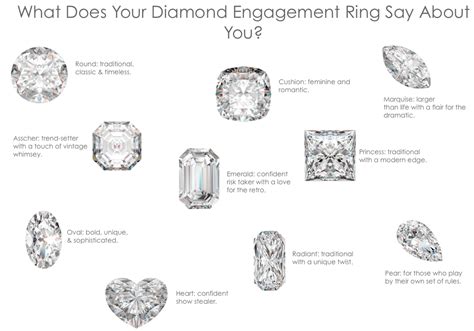 Diamonds And What Your Diamond Shape Says About You Engagement Ring