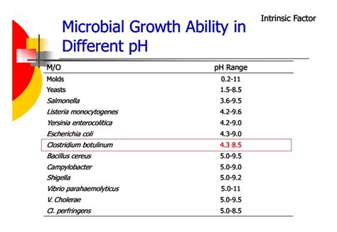 Microbial Growth Factors Agro Summary