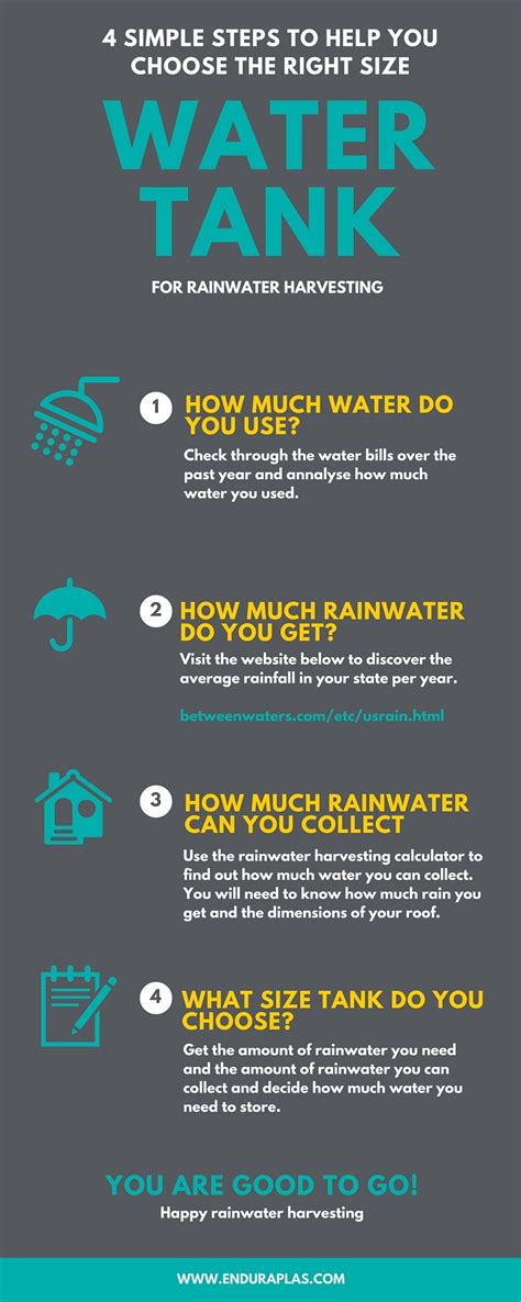 Inside the tank, water is kept at optimum how rainwater harvesting works. What size Rainwater Harvesting Tank should you buy?
