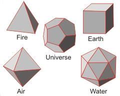 the platonic solids | Platonic solid, Sacred geometry, Structured water