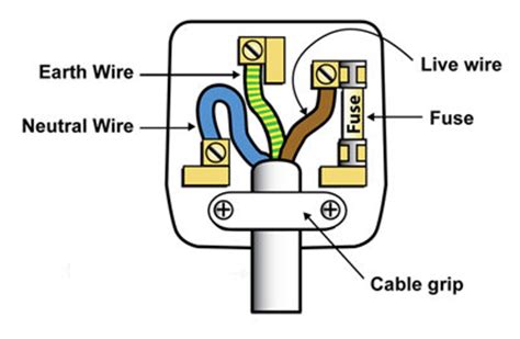 Add a title and description to label your diagram. NTA - UK Plug Expert