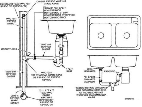 It helps to construct a double bowl kitchen sink plumbing diagram that begins at the trap opening and extends to the drain openings. Kitchen Sink Plumbing Rough In Diagram | Bathroom sink plumbing, Plumbing, Bathroom sink drain