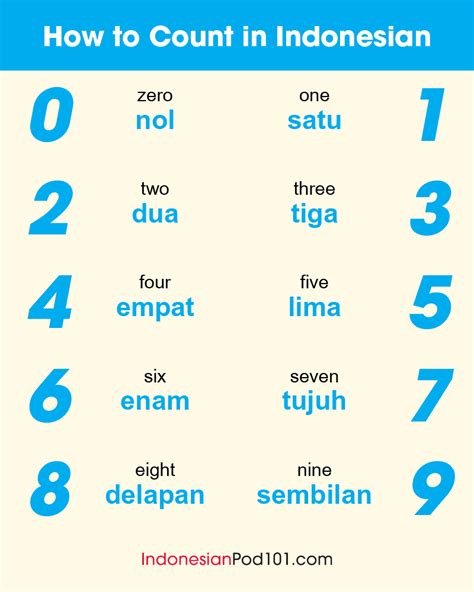 Indonesian Numbers How To Count In Indonesian