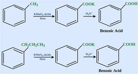 Carboxylic Acids Structure Examples Properties And Reactions