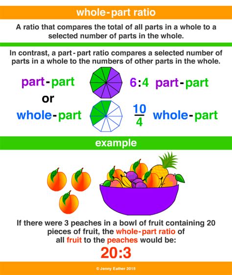 whole-part ratio ~ A Maths Dictionary for Kids Quick Reference by Jenny ...
