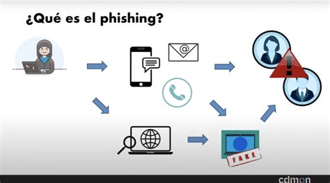 Qué Es El Phishing Y Cómo Evitarlo Puga Y Asociados Services
