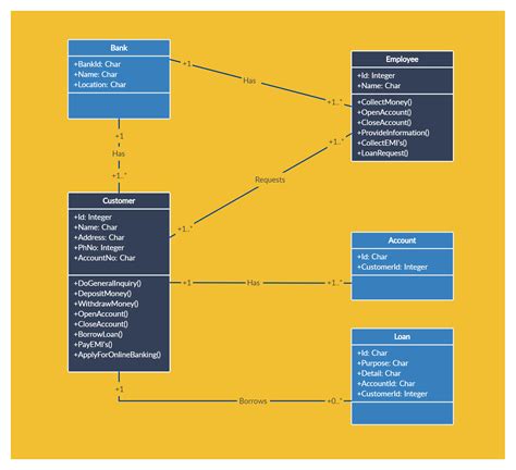 Create Uml Class Diagram Visual Studio 2017 Rico Dubyk