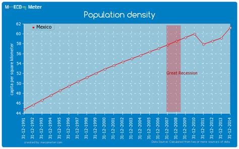 Population Density Mexico