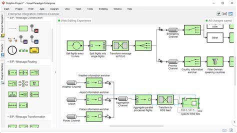 What is enterprise integration patterns. Enterprise Integration Patterns Diagram Tool