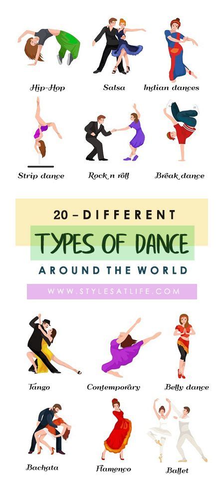 21 Different Types Of Dance And Its Styles Types Of Dancing Dance Dancing Drawings