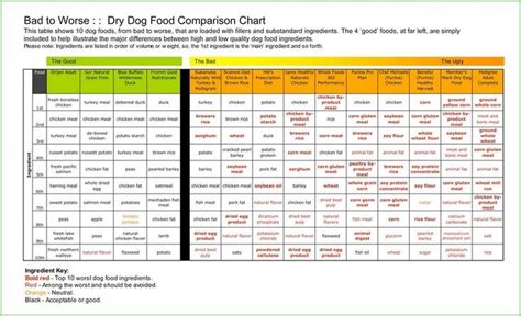 Top dog food brands recommended by veterinarians in 2021. best dry dog food brands list | lonesilofarm | Best dry ...