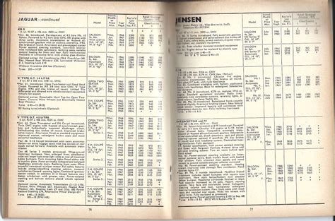 The Motorists Guide 1970 Vintage Car Price Booklet | Shop - Classic Car