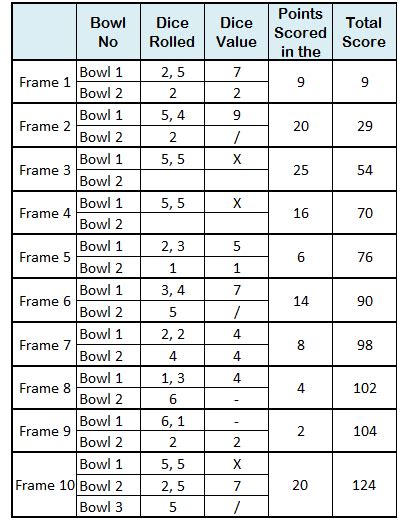 Ten Pins Game Rules And Strategies