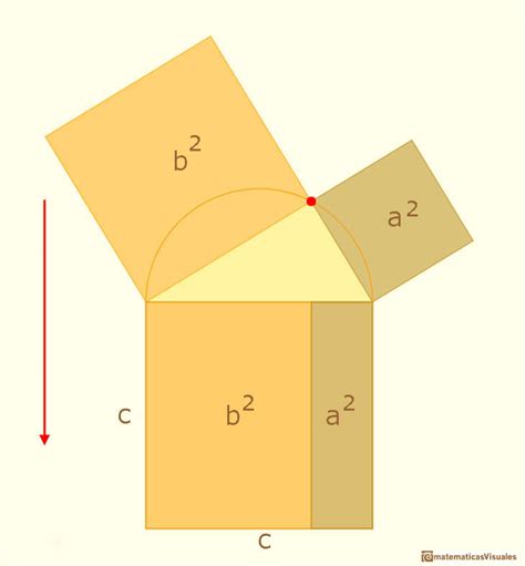 Matematicas Visuales Teorema De Pitágoras Demostración Dinámica De