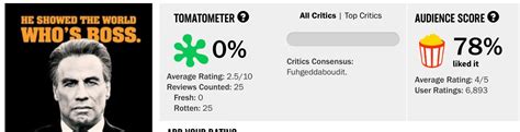 user reviews for “gotti on rotten tomatoes seem to have been manipulated by the film s