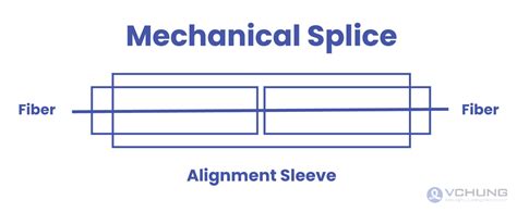 Fiber Optic Cable Splicing A Comprehensive Guide Cepro