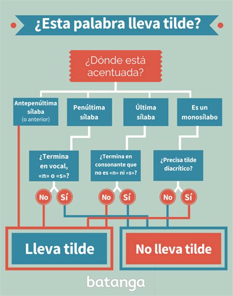 Diagrama Con Tilde O Sin Tilde Language Lessons Language Teaching
