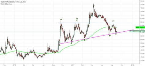 Where the charts, chats and trades chart the price of bitcoin going back to its earliest trading days in 2010. https://www.tradingview.com/chart/IhdPkpq9/ for NSE ...