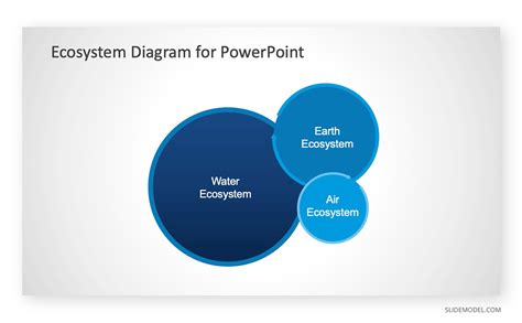 Complex Venn Diagram Ppt Slide Slidemodel My Xxx Hot Girl