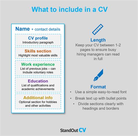 What To Include In A Cv Key Things To Get Hired