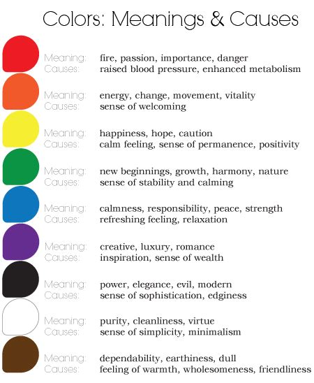 The Meaning Of Colorsrainbow Color Meanings Color Theory Color