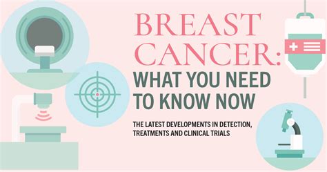 Breast Cancer What You Need To Know Now