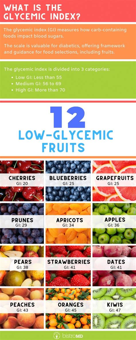 Fruit And Vegetable Glycemic Index Chart