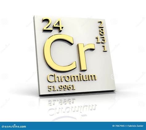 Chromium Form Periodic Table Of Elements Royalty Free Stock Photo