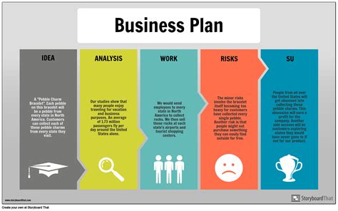 Business Plan Free Infographic Maker