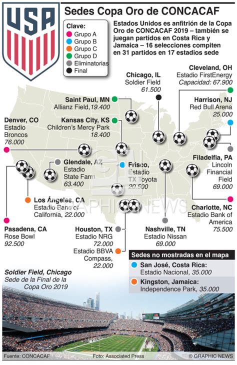 Soccer Sedes De La Copa Oro Concacaf 2019 Infographic