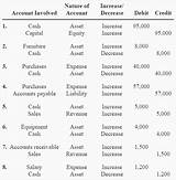 Accounting Debit Credit Chart Images