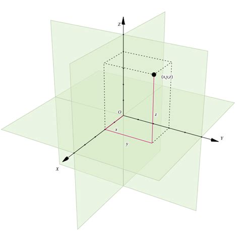 3d Game Math Primer 1 The 3 Dimensional Coordinate Space Codeproject