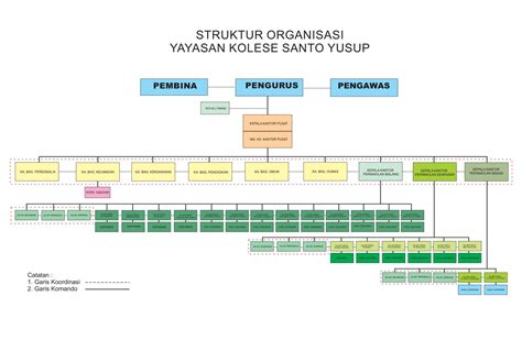 Struktur Organisasi Pt Kai