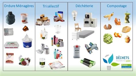 Types De D Chets Significations Fr