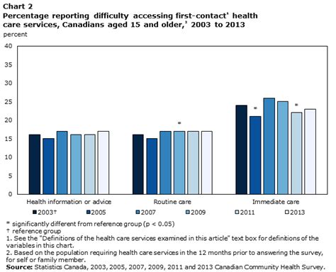 Students enrolled in uiuc's student health insurance plan will have 24/7 access to healthcare resources including appointment scheduling and virtual visits. Service ontario health card original document list