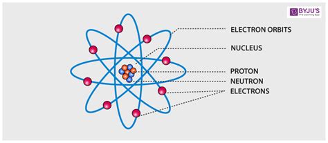 Atomic Theory Definition And Examples Rutherford Atomic Theory