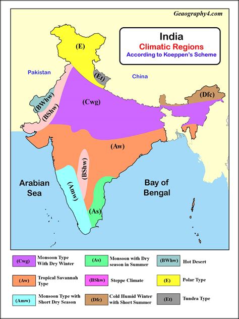 Indias Climate